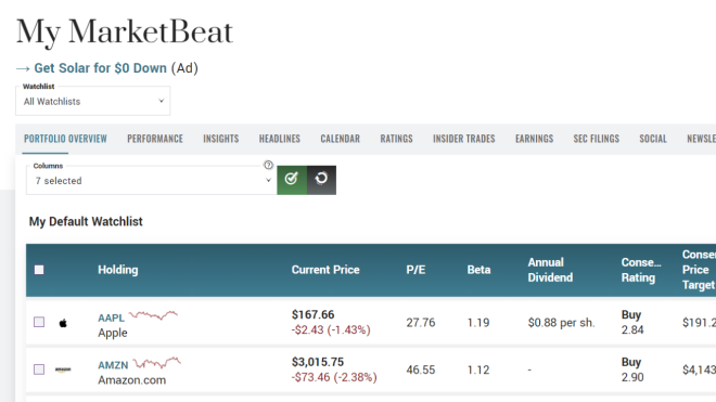 Additional Tabs on My MarketBeat